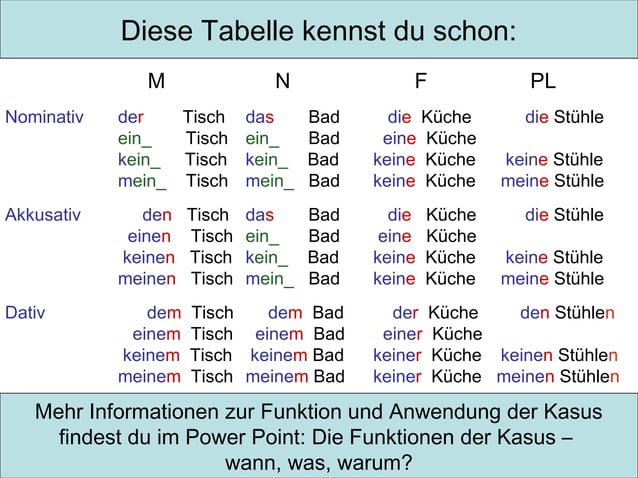 Deklination des Adjektivs A2