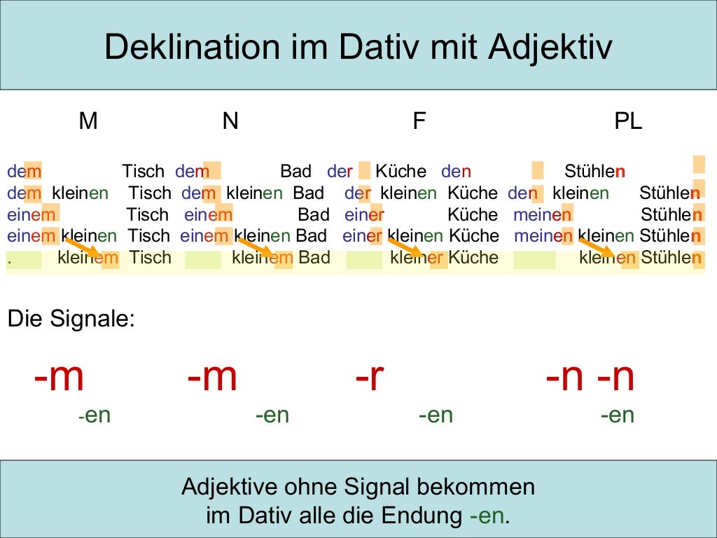 Deklination des Adjektivs A2