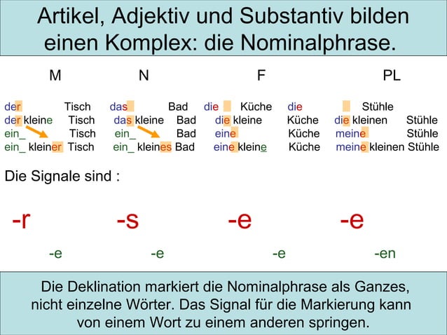 Deklination des adjektivs a2 | PPT