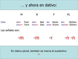… y ahora en dativo:
M N F PL
Dativ dem Tisch dem Bad der Küche den Stühlen
einem Tisch einem Bad einer Küche meinen Stühlen
Las señales son:
-m -m -r -n -n
En dativo plural, también se marca el sustantivo:
-n
 