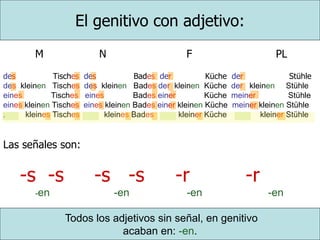 M N F PL
des Tisches des Bades der Küche der Stühle
des kleinen Tisches des kleinen Bades der kleinen Küche der kleinen Stühle
eines Tisches eines Bades einer Küche meiner Stühle
eines kleinen Tisches eines kleinen Bades einer kleinen Küche meiner kleinen Stühle
. kleines Tisches kleines Bades kleiner Küche kleiner Stühle
El genitivo con adjetivo:
Las señales son:
-s -s -s -s -r -r
-en -en -en -en
Todos los adjetivos sin señal, en genitivo
acaban en: -en.
 