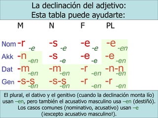 La declinación del adjetivo:
Esta tabla puede ayudarte:
El plural, el dativo y el genitivo (cuando la declinación monta lío)
usan –en, pero también el acusativo masculino usa –en (destiñó).
Los casos comunes (nominativo, acusativo) usan –e
(¡excepto acusativo masculino!).
M N F PL
Nom -r -s -e -e
Akk -n -s -e -e
Dat -m -m -r -n-n
Gen -s-s -s-s -r -r
-e -e -e -en
-en -e -e -en
-en -en -en -en
-en -en -en -en
 