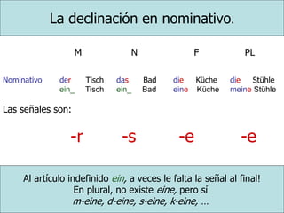 La declinación en nominativo.
M N F PL
Nominativo der Tisch das Bad die Küche die Stühle
ein_ Tisch ein_ Bad eine Küche meine Stühle
Las señales son:
-r -s -e -e
Al artículo indefinido ein, a veces le falta la señal al final!
En plural, no existe eine, pero sí
m-eine, d-eine, s-eine, k-eine, …
 