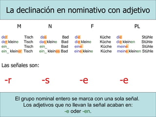 M N F PL
der Tisch das Bad die Küche die Stühle
der kleine Tisch das kleine Bad die kleine Küche die kleinen Stühle
ein_ Tisch ein_ Bad eine Küche meine Stühle
ein_ kleiner Tisch ein_ kleines Bad eine kleine Küche meine kleinen Stühle
Las señales son:
-r -s -e -e
La declinación en nominativo con adjetivo
El grupo nominal entero se marca con una sola señal.
Los adjetivos que no llevan la señal acaban en:
-e oder -en.
 