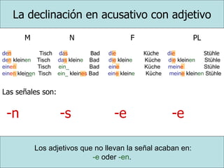 M N F PL
den Tisch das Bad die Küche die Stühle
den kleinen Tisch das kleine Bad die kleine Küche die kleinen Stühle
einen Tisch ein_ Bad eine Küche meine Stühle
einen kleinen Tisch ein_ kleines Bad eine kleine Küche meine kleinen Stühle
Las señales son:
-n -s -e -e
La declinación en acusativo con adjetivo
Los adjetivos que no llevan la señal acaban en:
-e oder -en.
 