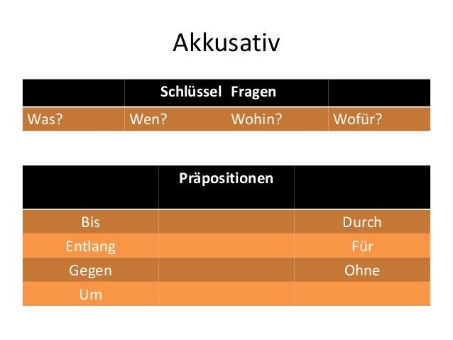 Deklinationen Deklinationen
