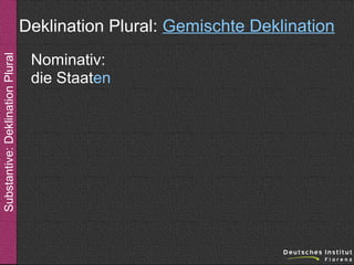 Substantive: Deklination Plural

Deklination Plural: Gemischte Deklination
Nominativ:
die Staaten

 