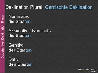Substantive: Deklination Plural

Deklination Plural: Gemischte Deklination
Nominativ:
die Staaten
Akkusativ = Nominativ
die Staaten
Genitiv:
der Staaten
Dativ:
den Staaten

 