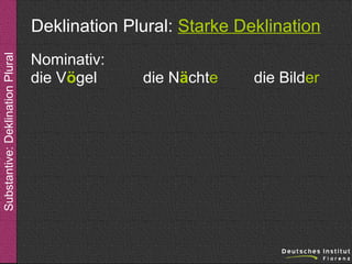 Substantive: Deklination Plural

Deklination Plural: Starke Deklination
Nominativ:
die Vögel

die Nächte

die Bilder

 