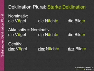 Substantive: Deklination Plural

Deklination Plural: Starke Deklination
Nominativ:
die Vögel

die Nächte

die Bilder

Akkusativ = Nominativ
die Vögel
die Nächte

die Bilder

Genitiv:
der Vögel

der Bilder

der Nächte

 