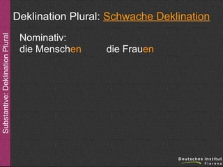Substantive: Deklination Plural

Deklination Plural: Schwache Deklination
Nominativ:
die Menschen

die Frauen

 