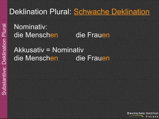 Substantive: Deklination Plural

Deklination Plural: Schwache Deklination
Nominativ:
die Menschen

die Frauen

Akkusativ = Nominativ
die Menschen
die Frauen

 
