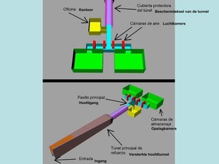 Beschermdeksel van de tunnel Luchtkamers Kantoor Hoofdgang Opslagkamers Versterkte hoofdtunnel Ingang 