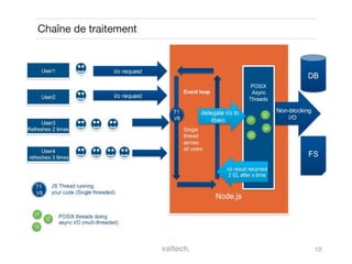 10
Chaîne de traitement
 