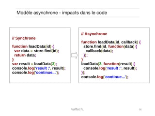 14
Modèle asynchrone - impacts dans le code
// Synchrone
function loadData(id) {
var data = store.find(id);
return data;
}
var result = loadData(3);
console.log('result :', result);
console.log('continue...');
// Asynchrone
function loadData(id, callback) {
store.find(id, function(data) {
callback(data);
});
}
loadData(3, function(result) {
console.log('result :', result);
});
console.log('continue...');
 