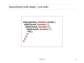 25
Asynchrone multi steps – à la main
step1(params, function (result) {
step2(result, function () {
step3(result, function () {
step4(result, function () {
fini();
});
});
});
});
 