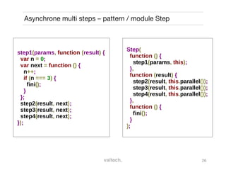 26
Asynchrone multi steps – pattern / module Step
step1(params, function (result) {
var n = 0;
var next = function () {
n++;
if (n === 3) {
fini();
}
};
step2(result, next);
step3(result, next);
step4(result, next);
});
Step(
function () {
step1(params, this);
},
function (result) {
step2(result, this.parallel());
step3(result, this.parallel());
step4(result, this.parallel());
},
function () {
fini();
}
);
 