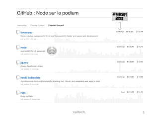 5
GitHub : Node sur le podium
 