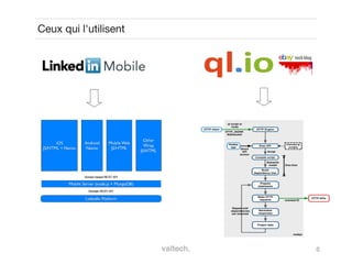 6
Ceux qui l'utilisent
 