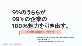 9%のうちらが
99%の企業の
100％魅力を引き出す。
課題解決プロジェクト
課題提供企業名：東京税理士会・東京税理士協同組合
チーム名：凸凹フレンズ
大学：名古屋外国語大学、浜松医科大学
※MFC運営事務局にて、全頁の背景を修正しています
 