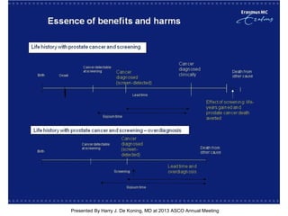 [TITLE]
Presented By Harry J. De Koning, MD at 2013 ASCO Annual Meeting
 