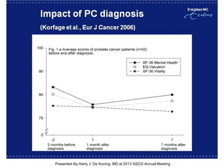 [TITLE]
Presented By Harry J. De Koning, MD at 2013 ASCO Annual Meeting
 