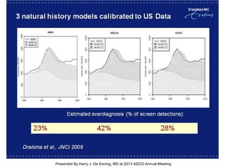 [TITLE]
Presented By Harry J. De Koning, MD at 2013 ASCO Annual Meeting
 