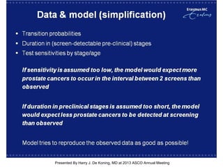 [TITLE]
Presented By Harry J. De Koning, MD at 2013 ASCO Annual Meeting
 