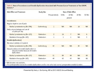 [TITLE]
Presented By Harry J. De Koning, MD at 2013 ASCO Annual Meeting
 