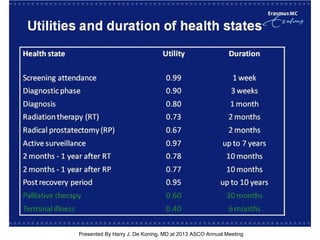 [TITLE]
Presented By Harry J. De Koning, MD at 2013 ASCO Annual Meeting
 