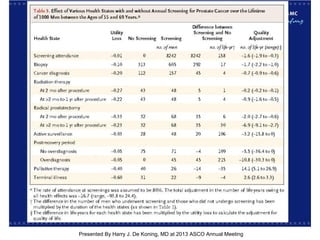 [TITLE]
Presented By Harry J. De Koning, MD at 2013 ASCO Annual Meeting
 