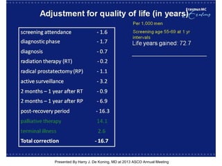 [TITLE]
Presented By Harry J. De Koning, MD at 2013 ASCO Annual Meeting
 