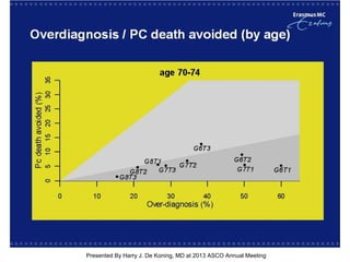 [TITLE]
Presented By Harry J. De Koning, MD at 2013 ASCO Annual Meeting
 