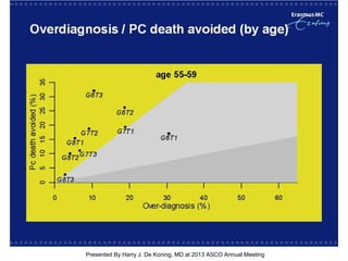 [TITLE]
Presented By Harry J. De Koning, MD at 2013 ASCO Annual Meeting
 