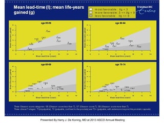 [TITLE]
Presented By Harry J. De Koning, MD at 2013 ASCO Annual Meeting
 