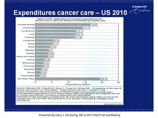 [TITLE]
Presented By Harry J. De Koning, MD at 2013 ASCO Annual Meeting
 