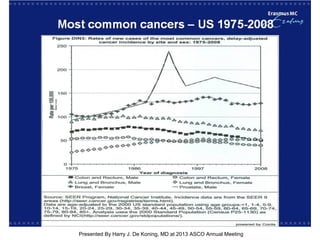 [TITLE]
Presented By Harry J. De Koning, MD at 2013 ASCO Annual Meeting
 