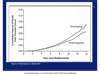 [TITLE]
Presented By Harry J. De Koning, MD at 2013 ASCO Annual Meeting
 