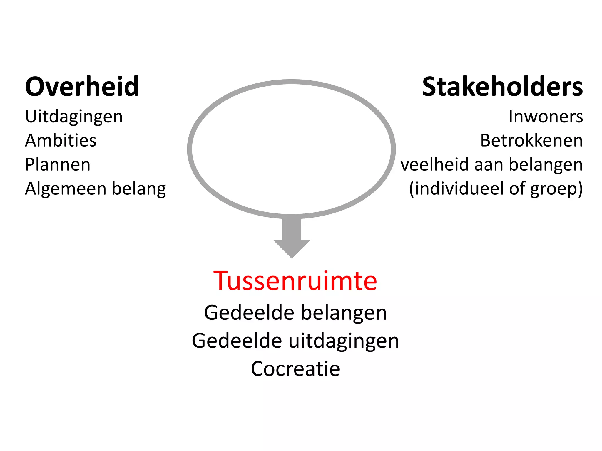 Sessie 22 & 33 De kracht van cocreatie binnen je werkcontext | PDF