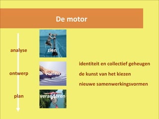 De motor analyse zien de kunst van het kiezen ontwerp plan voelen veranderen nieuwe samenwerkingsvormen identiteit en collectief geheugen 
