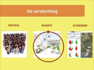 De vervlechting ECONOMIE SOCIAAL RUIMTE 