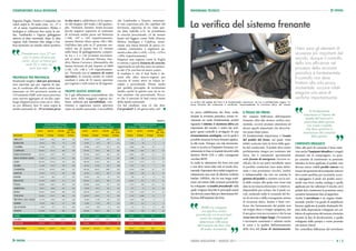 OSSERVATORIO SULLA REVISIONE                                                                                                                                    PANORAMA TECNICO




                                                                                                                                                                La verifica del sistema frenante
Seguono Puglia, Veneto e Campania con                     in due mesi e, addirittura 24 la supera-            che Lombardia e Veneto, nonostan-
valori sopra le 30 unità (cioè -21, -17 e                 no del doppio, del triplo e del quadru-             te una copertura più che capillare del
-16 al mese, rispettivamente). Molise e                   plo. Verbania, Taranto, Aosta toccano               territorio, superino di tre volte que-
Sardegna si collocano ben sopra la me-                    picchi negativi superiori al centinaio              sto dato (tabella n.3). Se prendiamo
dia, Lombardia e Liguria galleggiano                      di revisioni medie perse nel bimestre               la crescita percentuale, c’è da restare
attorno al dato nazionale, dopo le altre                  (-168, -107 e -105 rispettivamente),                basiti nel leggere come Valle d’Aosta,
regioni. Solo Trentino Alto Adige e Um-                   mentre Rimini sfiora quota 100 (-98).               Molise, Sardegna e Calabria, nono-
bria mostrano un timido valore positivo.                  Dall’altro lato solo in 27 possono sor-             stante una bassa densità di parco cir-
                                                          ridere ma di queste ben 23 restano                  colante, continuino a registrare au-                                                                                                                    I freni sono gli elementi di
                                                          sulla linea di galleggiamento compre-               menti a due cifre (+43%, +21%, +11% e
          Prevedevamo circa 27 revi-
                                                          sa tra + 1 e +10 revisioni incremen-
                                                                                                                                                                                                                                                                      sicurezza più importanti del
                                                                                                              +10%, rispettivamente).
           sioni in meno all’anno per
                                                          tali al mese. Si salvano Novara, Son-               Neppure una regione come la Puglia                                                                                                                      veicolo, dunque il controllo
          centro, alcuni ne hanno già
              avute 20 in meno nei
                                                          drio, Massa-Carrara e Alessandria che               si sottrae a questa frenesia di crescita,                                                                                                               della loro efficienza nel
                                                          hanno lavorato di più rispetto al 2009              registrando in soli due anni un aumen-
                 primi due mesi.                          (+49, +45, +40 e +33 rispettivamen-                 to del 17% con ben 64 nuovi centri.
                                                                                                                                                                                                                                                                      processo della revisione
                                                          te). Venendo ora al numero di centri                Il risultato è che il Sud Italia è da-                                                                                                                  periodica è fondamentale.
                                                          operativi, la crescita media in valore
PROVINCIA PER PROVINCIA
                                                          assoluto è stata di 31 nuove aperture
                                                                                                              vanti alle altre macro-regioni per                                                                                                                      Il controllo non deve
Studiando meglio i dati per provincia,                                                                        crescita di centri attivi in valore as-
non riportati qui per ragioni di spa-                     per regione (+628 centri in 20 regioni).            soluto e percentuale. Primo anche                                                                                                                       limitarsi alla sola prova
zio, le conferme alle nostre stime non                                                                        per perdita procapite di revisionato                                                                                                                    strumentale, occorre infatti
mancano: su 103 provincie censite su                      TROPPE NUOVE APERTURE                               medio, anche in questo caso sia in va-
110 esistenti (NdR: sette nuove province                  Se è già abbastanza sorprendente che                lore assoluto che percentuale. Pecca-
                                                                                                                                                                                                                                                                      eseguire una serie di
sono ancora aggregate al vecchio capo-                    ben nove delle maggiori regioni ita-                to che il mercato al Sud cresca meno                                                                                                                    verifiche importantissime.
luogo d’appartenenza come ad es. Mon-                     liane, sebbene già sovraffollate, con-              della media nazionale.                            La verifica del pedale del freno è di fondamentale importanza. Se non è perfettamente integro, l’a-
za con Milano), ben 51 sono sopra la                      tinuino a registrare nuove aperture                 Un bel risultato, non c’è che dire.               zione frenante del conducente è vanificata, compromettendo la sicurezza attiva del veicolo.

media nazionale di -19 revisioni perse                    sopra la media nazionale, è incredibile             Cui prodest? A chi giova tutto ciò?
                                                                                                                                                                La prova sull’efficienza dei freni, svolta         IL PEDALE DEL FRENO                                             Di fondamentale
                                                                                                                                                                durante la revisione periodica, riveste ov-                                                                  importanza è l’esame del
                                                                                                                                                                                                                   Per valutare l’efficienza dell’impianto
                                                                                                                                                                                                                                                                               pedale del freno ed in
                                                                                                                                                     Tabella3   viamente un ruolo fondamentale, poiché             franante, oltre alla classica verifica stru-
                                                                                                                                                                                                                                                                              particolare della gomma
                             REVISIONI EFFETTUATE                            REVISIONI EFFETTUATE                          DIFFERENZA REVISIONI                 riguarda il sistema di sicurezza attiva più        mentale, occorre prestare attenzione ad
                            GENNAIO-FEBBRAIO 2011                          GENNAIO - FEBBRAIO 2009                    GENNAIO - FEBBRAIO 2011 vs. 2009
                                                                                                                                                                                                                                                                                 che riveste il pedale
                                                                                                                                                                importante del veicolo. I centri che svol-         alcuni aspetti importanti che descrivia-                     che deve garantire la
                                                   MEDIA                                           MEDIA                                         MEDIA
                        AUTO   MOTO      CENTRI                         AUTO   MOTO      CENTRI                       AUTO    MOTO     CENTRI                   gono questi controlli si avvalgono di una          mo passo dopo passo.
                                                  Rev. Auto                                       Rev. Auto                                     Rev. Auto                                                                                                                    trasmissione del comando
REGIONE                 TOTALE      TOTALE     TOTALE       TOTALE      TOTALE      TOTALE     TOTALE     TOTALE     TOTALE     TOTALE     TOTALE    TOTALE     strumentazione omologata, con la quale è           Di fondamentale importanza è l’esame                             dalla gamba.
ABRUZZO                   50.581       1.483       196          258       48.425       1.370       180        269       2.156       113         16        -11   possibile misurare la forza frenante applica-      del pedale del freno, sul quale viene
BASILICATA                20.361        459         97          210       19.035        433         90        212       1.326        26          7         -2   ta alle ruote. Dunque con tale strumenta-          infatti scaricata tutta la forza della gam-        L’IMPIANTO IDRAULICO
CALABRIA                  61.066       1576        258          237       56.606       1472        234        242       4.460       104         24         -5   zione si accerta se l’impianto funziona cor-       ba del conducente. Il pedale deve essere           Oltre alle parti di comando è bene osser-
CAMPANIA                 164.645       8.512       448          368      161.045       7.051       402        401       3.600      1.461        46        -33   rettamente in base ai requisiti descritti nella    perfettamente integro per sostenere tale           vare anche l’impianto idraulico e i singoli
EMILIA ROMAGNA           187.522       9.297       497          377      178.559       8.647       456        392       8.963       650         41        -14
                                                                                                                                                                direttiva 96/96 CEE e nella conseguente            forza, che è consistente specialmente              elementi che lo compongono. La pom-
FRIULI VENEZIA GIULIA     52.827       3.413       197          268       51.227       3.251       182        281       1.600       162         15        -13
                                                                                                                                                                circolare 88/95.                                   nelle frenate di emergenza. Occorre ve-            pa consente di trasformare in pressione
LAZIO                    201.746      15.754       555          364      190.429      11.581       501        380      11.317      4.173        54        -17
                                                                                                                                                                In realtà la valutazione dei freni non può         rificare che le sue parti metalliche siano         idraulica la forza applicata al pedale: non
LIGURIA                   51.100       9.252       109          469       49.745       8.549       102        488       1.355       703          7        -19
                                                                                                                                                                e non deve essere fatta solo in modo stru-         in perfette condizioni (non siano defor-           devono essere visibili perdite esterne e la
LOMBARDIA                357.510      18.785      1.092         327      346.246      16.625      1.000       346      11.264      2.160        92        -19
                                                                                                                                                                mentale. L’operatore deve infatti eseguire as-     mate e non presentino cricche). Inoltre            tenuta dei gommini del pompante interno
MARCHE                    67.453       3.117       219          308       65.361       2.973       203        322       2.092       144         16        -14
                                                                                                                                                                solutamente una serie di ulteriori verifiche       è indispensabile che non sia usurata la            deve essere perfetta: per accertarla, occor-
MOLISE                    11.691        205         52          225       10.922        162         43        254         769        43          9        -29
                                                                                                                                                                basilari. DEKRA, che ha una lunga tradi-           gomma del pedale a contatto con la suo-            re appoggiare il piede sul pedale eserci-
PIEMONTE                 171.395       5.408       411          417      158.934       4.455       369        431      12.461       953         42        -14
                                                                                                                                                                zione nel settore delle revisioni periodiche,      la della scarpa, alla quale non viene mai          tando una forza media, analoga a quella
PUGLIA                   130.069       4.607       439          296      126.696       4.343       375        338       3.373       264         64        -42
                                                                                                                                                                ha sviluppato un’analisi procedurale nella         data la necessaria attenzione: è infatti in-       applicata per far rallentare il veicolo, ed il
SARDEGNA                  54.871       2046        187          293       53.994       1973        169        319         877        73         18        -26
                                                                                                                                                                quale vengono descritte le principali azioni       dispensabile per evitare che il piede sci-         pedale deve mantenere la posizione senza
SICILIA                  153.867       8.038       496          310      148.120       6.437       455        326       5.747      1.601        41        -15
                                                                                                                                                                che devono essere fatte per determinare l’ef-      voli, rendendo nullo il comando del fre-           scendere lentamente fino al tappetino.
TOSCANA                  152.654      15.331       406          376      142.925      13.323       373        383       9.729      2.008        33         -7
                                                                                                                                                                ficienza dell’impianto dei freni.                  no di servizio e della conseguente azione          Anche il servofreno è un organo fonda-
TRENTINO ALTO ADIGE       37.774       1.943       144          262       35.635       1.740       139        256       2.139       203          5         6

UMBRIA                    39.140       2.007       112          349       37.069       1.756       108        343       2.071       251          4         6
                                                                                                                                                                                                                   di sicurezza attiva. Inoltre è bene veri-          mentale, poiché è in grado di amplificare
                                                                                                                                                                                                                   ficare che l’azionamento del pedale non            l’azione applicata al pedale sfruttando l’ef-
VAL D'AOSTA                5.254        277         20          263        5.143        309         14        367         111       -32          6       -105
                                                                                                                                                                         DEKRA ha sviluppato
                                                                                                                                                                                                                   sia troppo duro o troppo spugnoso, che             fetto della depressione sviluppata nel col-
VENETO                   212.600      11.325       686          310      205.686      10.875       598        344       6.914       450         88        -34             una specifica analisi
                                                                                                                                                                     procedurale con le principali                 il suo gioco non sia eccessivo e che la sua        lettore di aspirazione del motore a benzina
NORD                    1.075.982     59.700      2.334         461     1.031.175     54.451      2.140       482      44.807      5.249       194        -21
                                                                                                                                                                        azioni da svolgere per                     corsa non sia troppo lunga. Ovviamente             durante la fase di decelerazione, o quella
CENTRO                   523.265      37.897      2.162         242      495.131      31.165      1.974       251      28.134      6.732       188         -9
                                                                                                                                                                        determinare l’efficienza                   è necessario esaminare e valutare anche            sviluppata dalla pompa a vuoto presente
SUD-ISOLE                584.879      25.238      2.125         275      565.496      21.709      1.879       301      19.383      3.529       246        -26
                                                                                                                                                                      dell’impianto dei freni oltre                la corsa e la qualità dell’azionamento             nel motore Diesel.
TOTALE ITALIA           2.184.126    122.835      6.621         330     2.091.802    107.325      5.993       349      92.324     15.510       628        -19
                                                                                                                                                                         all’analisi strumentale.                  della leva del freno di stazionamento.             Per controllare l’efficienza del servofreno
                                                                                                                         4,4%     14,5%      10,5%      -5,5%




                                                                                                                                                                DEKRA MAGAZINE | MARZO 2011                                                                                                                  4|5
 