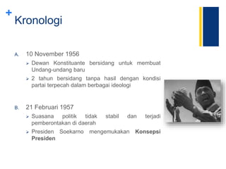 +
Kronologi
A. 10 November 1956
 Dewan Konstituante bersidang untuk membuat
Undang-undang baru
 2 tahun bersidang tanpa hasil dengan kondisi
partai terpecah dalam berbagai ideologi
B. 21 Februari 1957
 Suasana politik tidak stabil dan terjadi
pemberontakan di daerah
 Presiden Soekarno mengemukakan Konsepsi
Presiden
 