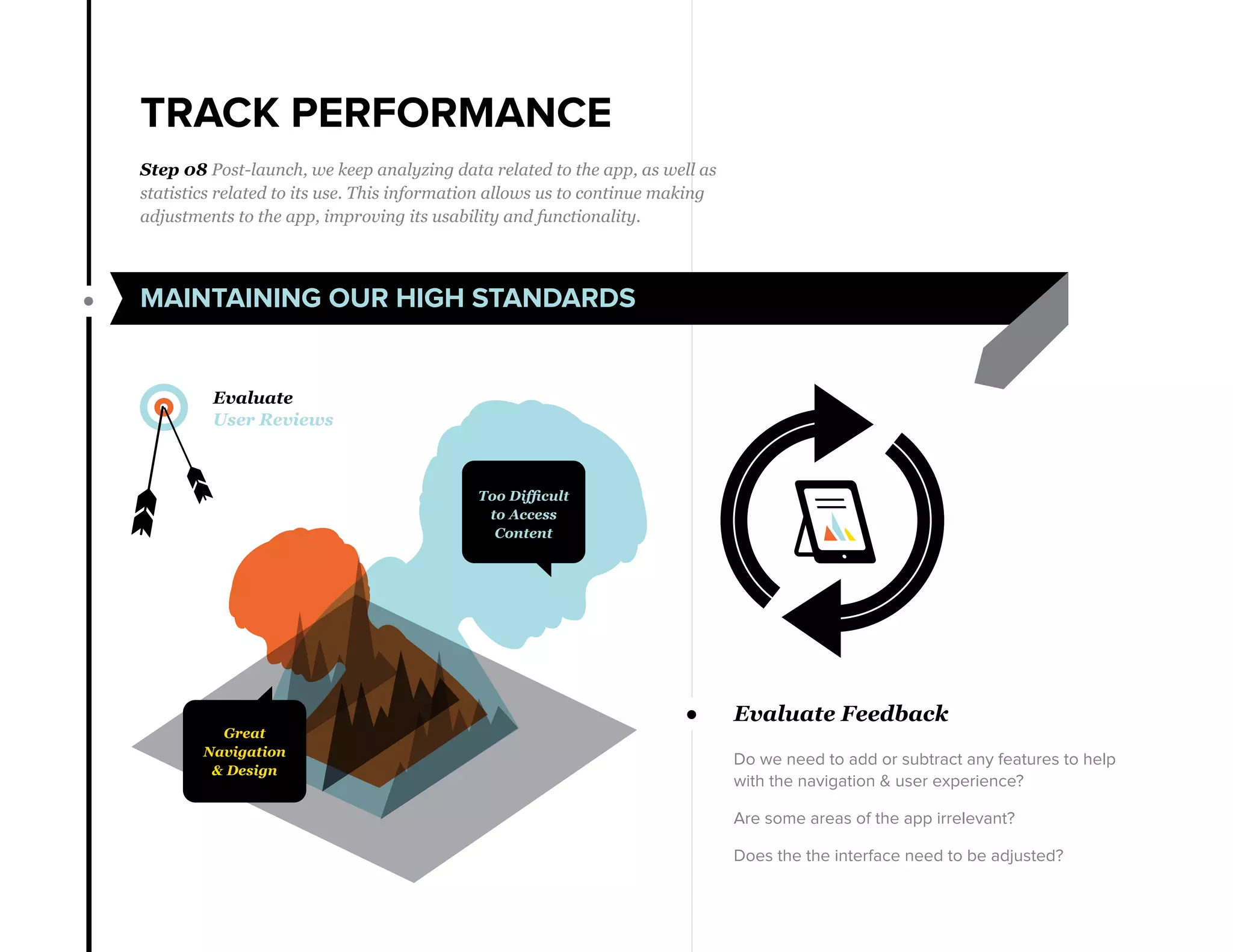 TRACK PERFORMANCE
MAINTAINING OUR HIGH STANDARDS
Step 08 Post-launch, we keep analyzing data related to the app, as well as
statistics related to its use. This information allows us to continue making
adjustments to the app, improving its usability and functionality.
Evaluate
User Reviews
Too Difficult
to Access
Content
Great
Navigation
& Design
Evaluate Feedback
Do we need to add or subtract any features to help
with the navigation & user experience?
Are some areas of the app irrelevant?
Does the the interface need to be adjusted?
 