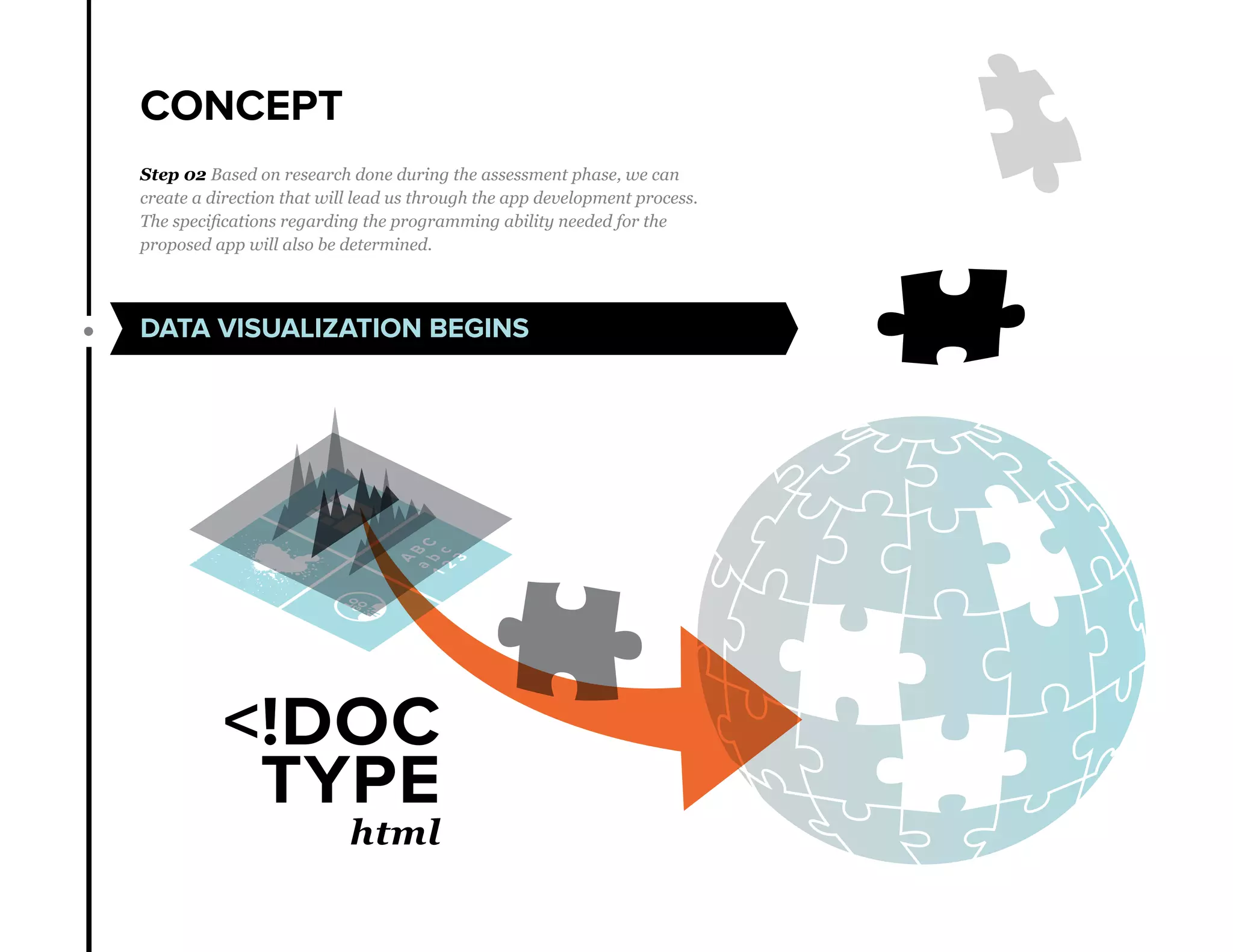 CONCEPT
DATA VISUALIZATION BEGINS
Step 02 Based on research done during the assessment phase, we can
create a direction that will lead us through the app development process.
The specifications regarding the programming ability needed for the
proposed app will also be determined.
 