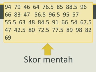 94 79 46 64 76.5 85 88.5 96
66 83 47 56.5 96.5 95 57
55.5 63 48 84.5 91 66 54 67.5
47 42.5 80 72.5 77.5 89 98 82
69
Skor mentah
 