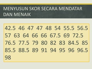 MENYUSUN SKOR SECARA MENDATAR
DAN MENAIK
42.5 46 47 47 48 54 55.5 56.5
57 63 64 66 66 67.5 69 72.5
76.5 77.5 79 80 82 83 84.5 85
85.5 88.5 89 91 94 95 96 96.5
98
 