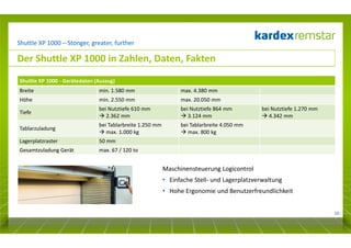 Shuttle XP 1000 – Stonger, greater, further

Der Shuttle XP 1000 in Zahlen, Daten, Fakten
Shuttle XP 1000 - Gerätedaten (Auszug)
Breite

min. 1.580 mm

max. 4.380 mm

Höhe

min. 2.550 mm

max. 20.050 mm

Tiefe

bei Nutztiefe 610 mm
2.362 mm

bei Nutztiefe 864 mm
3.124 mm

Tablarzuladung

bei Tablarbreite 1.250 mm
max. 1.000 kg

bei Tablarbreite 4.050 mm
max. 800 kg

Lagerplatzraster

50 mm

Gesamtzuladung Gerät

max. 67 / 120 to

bei Nutztiefe 1.270 mm
4.342 mm

Maschinensteuerung Logicontrol
• Einfache Stell- und Lagerplatzverwaltung
• Hohe Ergonomie und Benutzerfreundlichkeit
10

 