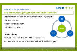 Shuttle XP 1000 – Stonger, greater, further

Eine optimierte Lagerlogistik schafft echten Mehrwert
Unternehmen können mit einer optimierten Lagerlogistik
Kosten
senken

• Kosten senken
• Produktivität steigern
• Flexibilität erhöhen
Unsere Lösung:

Lagerlogistik

Produktivität
steigern

Flexibilität
erhöhen

Kardex Remstar Shuttle XP 1000 – unser neues
Raumwunder im hohen Nutzlastbereich wird Sie überzeugen!
4

 
