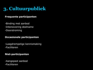3. Cultuurpubliek Frequente participanten Binding met aanbod Intensivering deelname Doorstroming Occasionele participanten Laagdrempelige kennismaking Faciliteren Niet-participanten Aangepast aanbod Faciliteren  